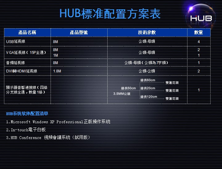 HUB��Ƶϵͳ���÷�����